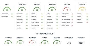Totssf romarinho player review | fifa 20 objective romarinho review. Romarinho Fifa 20 Objectives How To Get His New Totssf Card In Ultimate Team