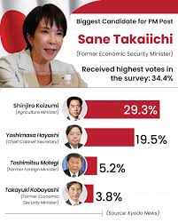 Japan is set to appoint its first female prime minister, Sanae Takaichi, a  64-year-old conservative politician known for her long-time admiration of  Britain's first female prime minister, Margaret Thatcher. She is now