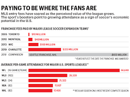 When you combine the broadcast audiences with the reach of. Mls S Next Goal Profits Fortune