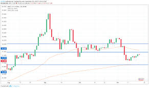 Inside Futures Relevant Trading Focused Information