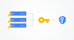 Cloud Key Management Google Cloud