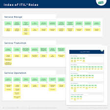 Itil Roles It Process Wiki