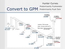 Ppt Water Sizing Powerpoint Presentation Free Download