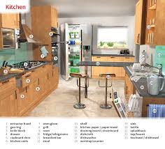 Kitchen Noun Definition Pictures Pronunciation And Usage Notes Oxford Advanced Learner S Dictionary At Oxfordlearnersdictionaries Com