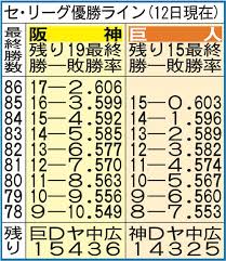 阪神タイガース 今日の試合
