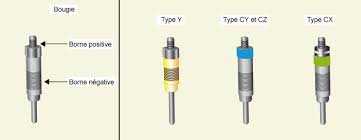 Sont situ?es les bougies de pr?chauffage sur un moteur diesel: Comment Tester Une Bougie De Prechauffage