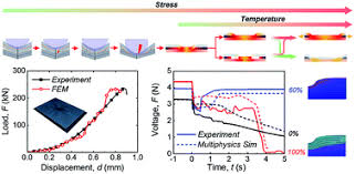 Using either of these as a replacement for alkaline. Safety Issues Caused By Internal Short Circuits In Lithium Ion Batteries Journal Of Materials Chemistry A Rsc Publishing
