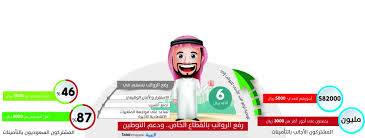 اقتصاديون 3 دوافع لرفع حد رواتب السعوديين لـ6000 ريال بالقطاع الخاص المدينة