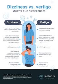 Image result for Vertigo