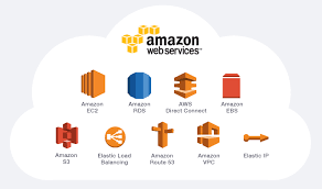 Amazon web services offers reliable, scalable, and inexpensive cloud computing services. My Favorite Courses To Learn Amazon Web Services Aws And Cloud Computing For Beginners Best And Free By Javinpaul Javarevisited Medium