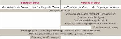 Versuchen sie auch, die sätze nicht immer mit einem subjekt zu beginnen. Gelangensbestatigung 2019 Pdf