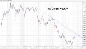 Outside Day In Aud Usd But Too Soon For The Bulls To Fret