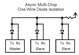 It sends data bits one by one, from the least significant to the most significant, framed by start and stop bits so that precise timing is handled by the communication channel. Ece4760 Uart