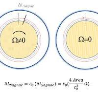 Optics & Photonics News - The Sagnac Effect