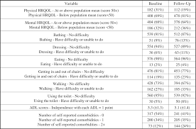 This symbolism represents desire and seduction. Https Link Springer Com Content Pdf 10 1245 2fs10434 019 07174 5 Pdf