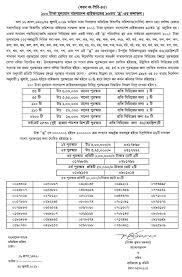 101th Prize Bond Draw Result 2020 Www Bb Org Bd Bond Prizes Draw