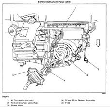 Where Is The Blower Motor Resistor Located On A 2001 Chevy Impala