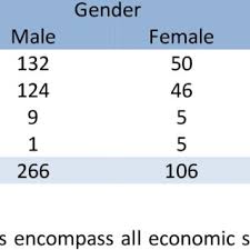 We did not find results for: Pdf Factors Affecting Microfinance Demand And Supply Gaps In Yemen