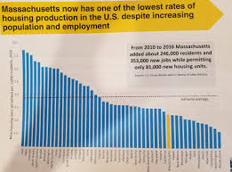 Crac sc�ne nationale 36 bd g�n de gaulle 26000 valence 04 75 82 44 10. Homes For Families On Twitter Q Why Does Ma Have A Homelessness Crisis A The 1 Reason Is On This Slide From Mhphousing We Don T Have An Adequate Supply Of Housing Ourhomesourvoices
