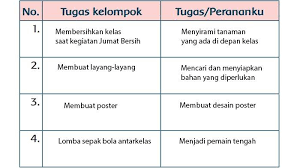 Kunci Jawaban Tema 5 Kelas 3 Halaman 111 112 113 114 115 116 117 118 119 Subtema 2 Perubahan Cuaca Tribun Pontianak