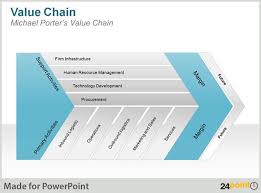Value Chain Diagram Using 24point0 S Ppt Presentations To Improve Business Performance 24point0 Editable Powerpoint Slides Templates Powerpoint Presentation Design Business Performance Business Graphics