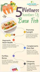 Spicy pan fried basa fillet recipe | desi~licious rd from shahzadidevje.com (you can make it with any mild white fish.) i used to be always on the hunt for basa fish recipes, since basa is very inexpensive. Basa Fish Health Benefits Nutrition Advantages For Wellbeing Recipes And Health Risks