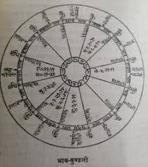 13 Astrologer Dr Sunil Nath Jha ideas