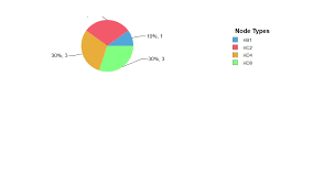 birt pie chart value series is cut off opentext forums