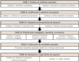 La implantación suele ocurrir siempre entre 8 y 10 días después de la ovulación. Propuesta Metodologica Para El Diseno Del Proyecto De Curso Virtual Aplicacion Piloto