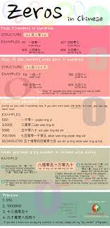 Zeros In Chinese - Vivid Chinese