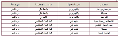 Https Scholarship Edu Gov Qa Docs D8 B4 D8 B1 D9 88 D8 B7 20 D8 A7 D9 84 D8 A7 D9 84 D8 Aa D8 Ad D8 A7 D9 82 20 D8 A8 D8 A7 D9 84 D8 A8 D8 B9 D8 Ab D8 A7 D8 Aa 20 D8 A7 D9 84 D8 Af D8 B1 D8 A7 D8 B3 D9 8a D8 A9 20 D9 84 D9 84 D8 B9 D8 A7 D9 85 20 D8 A7 D9 84 D8 A3 D9 83 D8 A7 D8 Af D9 8a D9 85 D9 8a 202019 2018 Pdf
