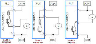 plc digital signals wiring techniques