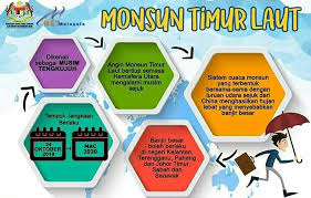 Angin tenggara setelah melintasi khatulistiwa akan mengalami pembelokan ke arah timur laut karena gaya korioli (coriolis). Panduan Memandu Di Dalam Hujan