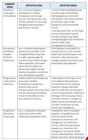 Model Model Pembelajaran Hots Higher Order Thinking Skill Berbagi Ilmu Belajar Membaca Buku Model Pembelajaran