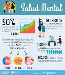 Detente, reflexiona y realmente intenta conectar con lo que estás sintiendo unos 20 minutos cada día. Dia Mundial De La Salud Mental 2018 Jovenes Y Salud Mental En Un Mundo En Transformacion Ministerio De Salud Publica Y Bienestar Social