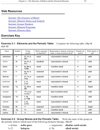 The electrons are found in the electron cloud which is an area that surrounds the nucleus. Chapter 2 The Structure Of Matter And The Chemical Elements Pdf Free Download