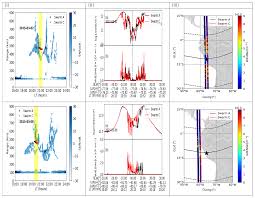 For the first hour of the day (00:00 to 00:59), add 12 hours, make it am. Angeo Simultaneous Ground Based And In Situ Swarm Observations Of Equatorial F Region Irregularities Over Jicamarca