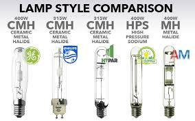 The extra week of growth i'm sure contributed. Grower S Guide To Cmh Htg Supply Hydroponics Grow Lights