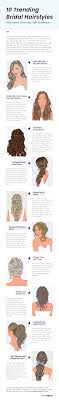 Their expert stylists have vast experience bringing their clients' ideas to life or helping them to find … specialized in … 10 Trending Bridal Hairstyles With Halo Hair Extensions Visual Ly