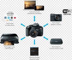 تحميل برامج مجانية للكمبيوتر ويندوز. ÙƒØ§Ù…ÙŠØ±Ø§ ÙƒØ§Ù†ÙˆÙ† Eos 800d ÙƒØ§Ù…ÙŠØ±Ø§ Camera Lens Canon Png