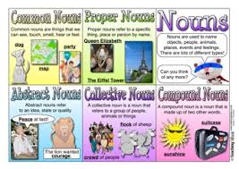 Types Of Nouns Teaching Ideas