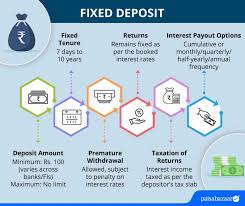 Term Deposit Vs. Demand Deposit: What'S The Difference?