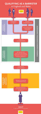 Becoming A Barrister An Overview