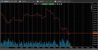 Chart Modes Ctrader Help Center