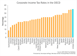 Updated Corporate Income Tax Rates In The Oecd Mercatus