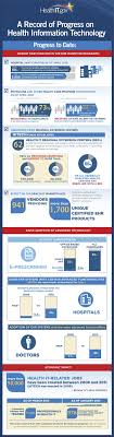 Twitter Targets Individual Creators For Its Amplify Ad Program Healthcare Infographics Healthcare Technology Infographic Health