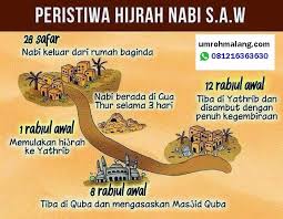 Demikian biografi usman bin affan semoga menambah wawasan kita akan islam hingga menambah ke imanan kita kepada. Hijrah Nabi Muhammad Ke Madinah Quizizz