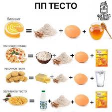 какие фрукты можно есть после родов при кормлении грудью Pin Ot Polzovatelya Rorit Agovo Na Doske Vypechka Nesladkaya Recepty Zdorovogo Pitaniya Recepty Horoshee Pitanie