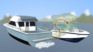 If you are charging a car or boat batteries inside your home, the hydrogen produced. Potential Source And How To Protect Yourself From Carbon Monoxide Gas On Your Boat Ace Boater