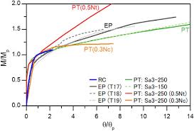 Ensemble de 3 ciseaux de salon de coiffure, design de mode, professionnel, coupe de cheveux, amincissant, outil de coiffure. Simplified Structural Behaviours Of Post Tensioned Inter Module Connection For Modular Buildings Sciencedirect